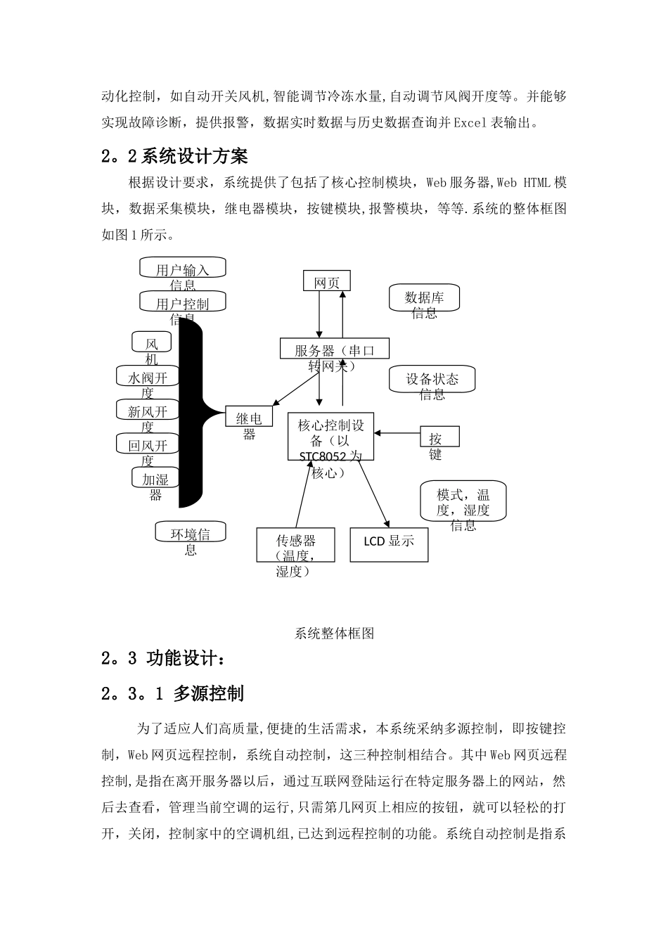基于单片机的智能家居控制系统_第2页