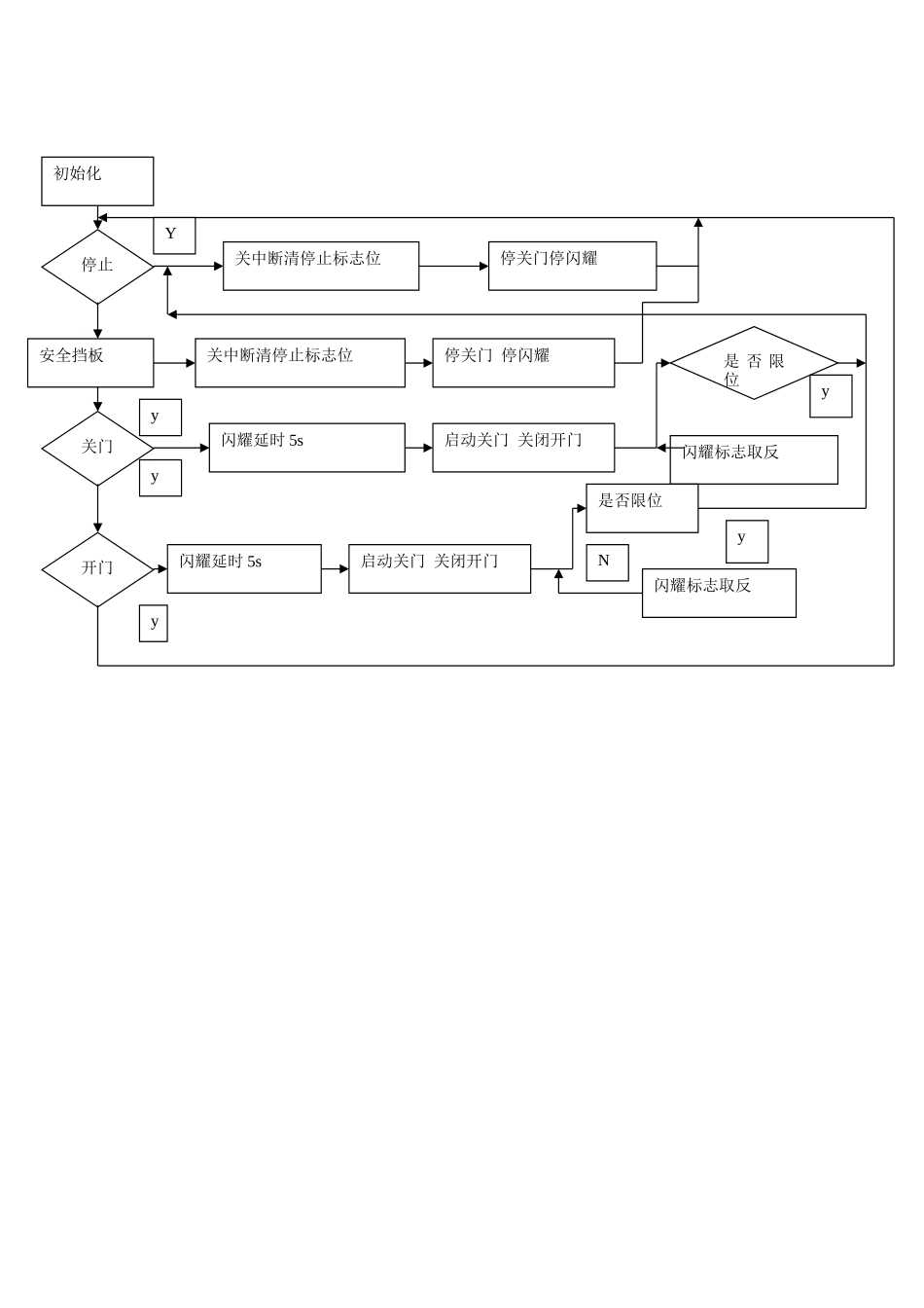 基于单片机自动车库门的设计_第3页