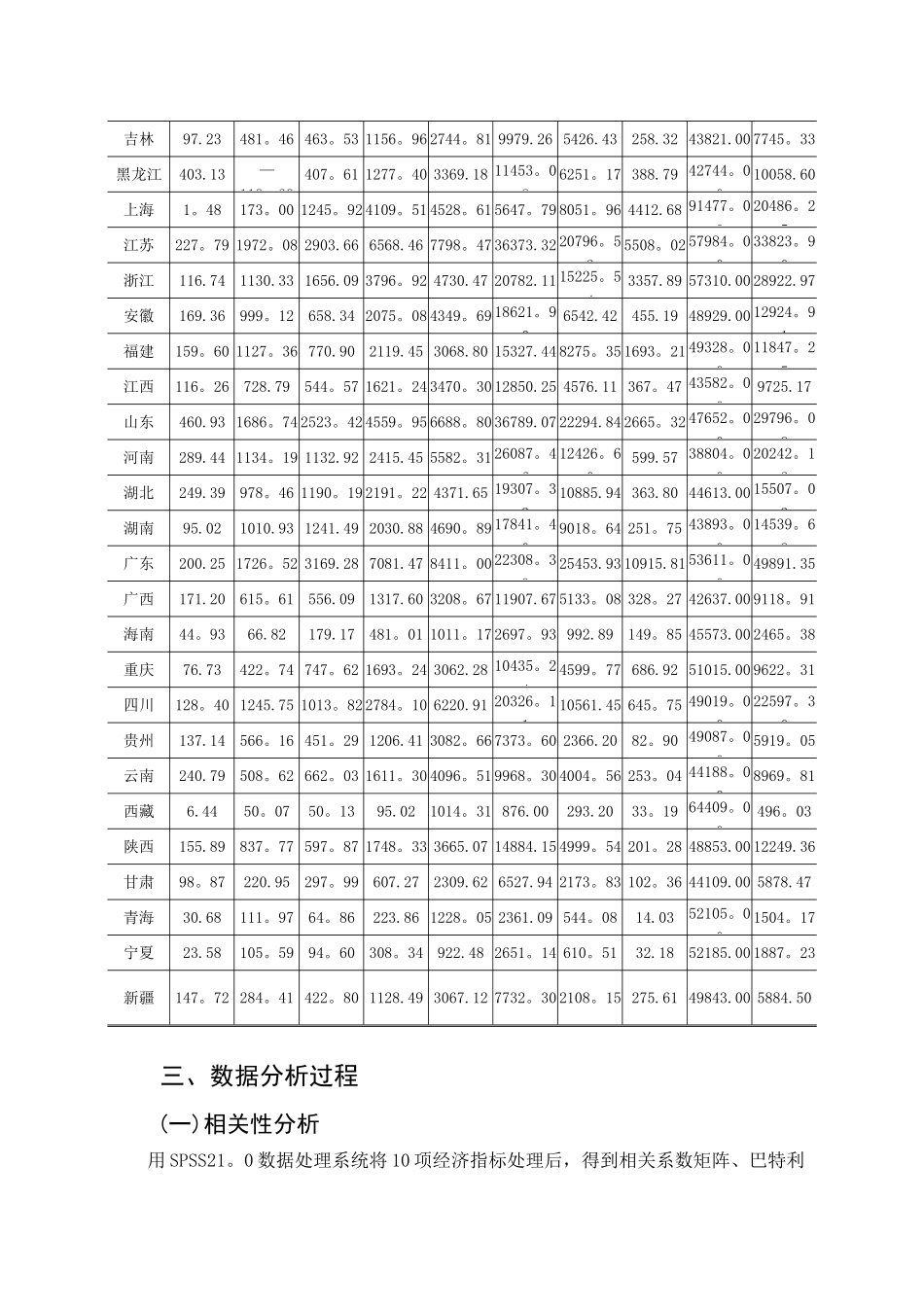 基于因子分析的我国城市经济发展状况实证分析_第3页