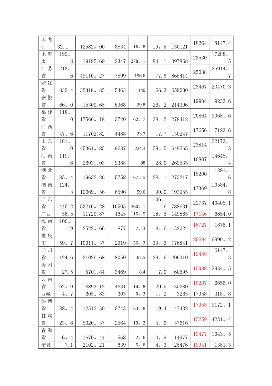 基于多元线性回归分析餐饮业营业收入的影响因素_第3页