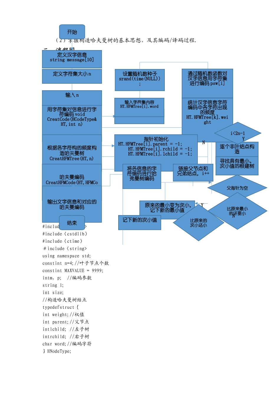 基于哈夫曼编码的通信系统的设计与实现_第2页