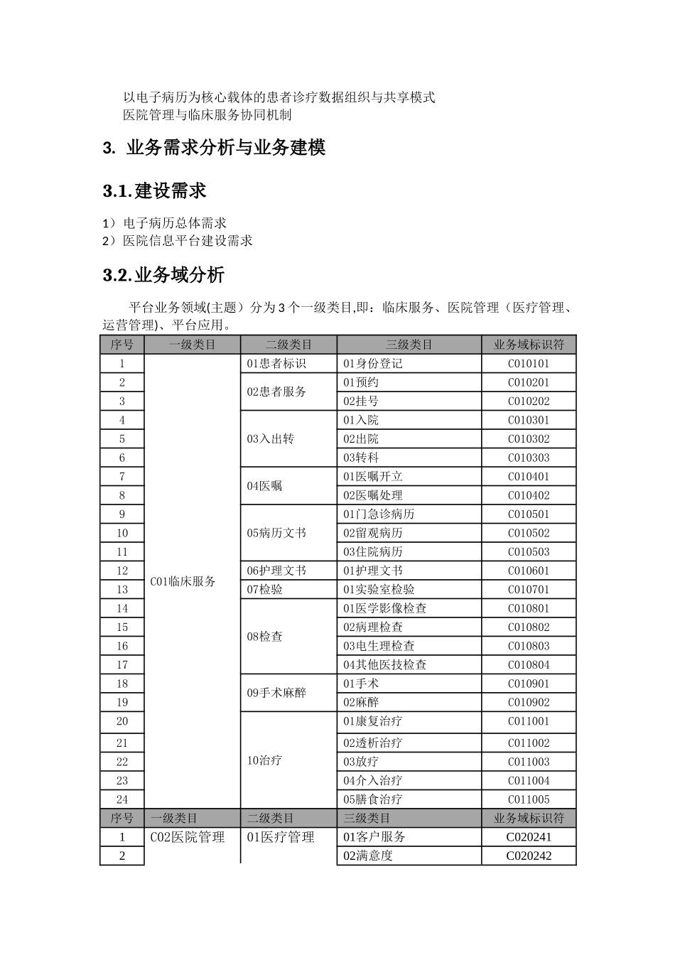 基于电子病历的医院信息平台建设技术解决方案-学习笔记_第3页