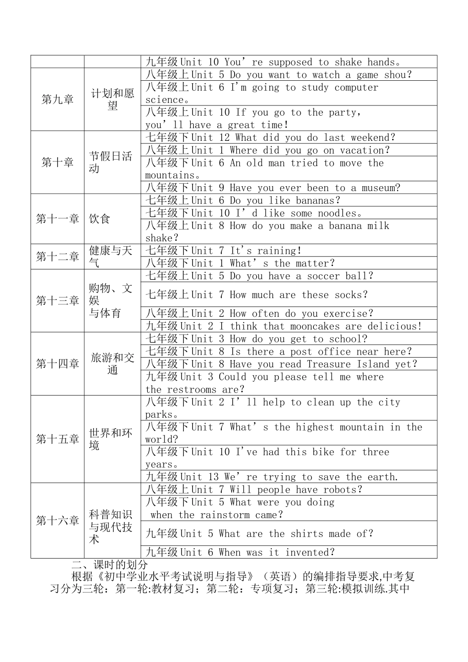 基于话题的中考英语复习策略_第2页