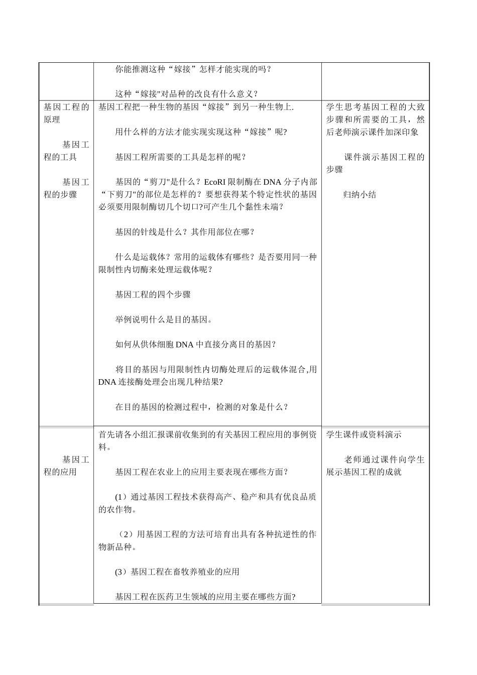 基因工程及其应用教案{公开课)_第2页