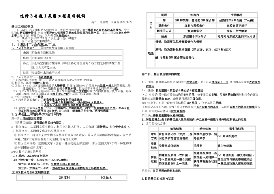 基因工程知识网络_第1页