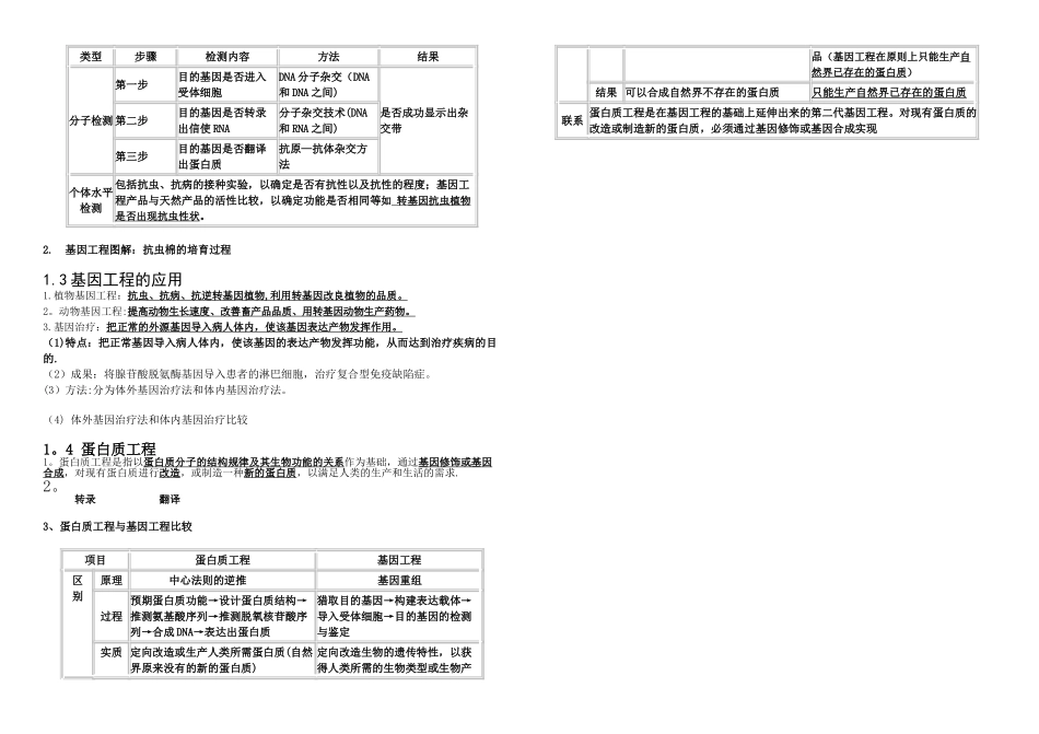 基因工程知识网络_第2页