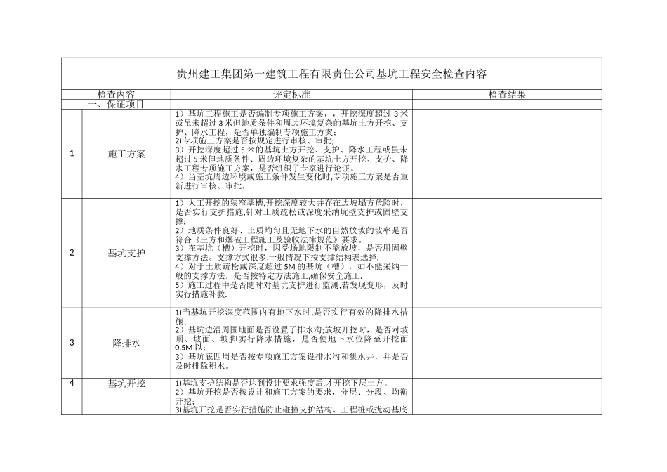 基坑工程检查内容表格_第1页