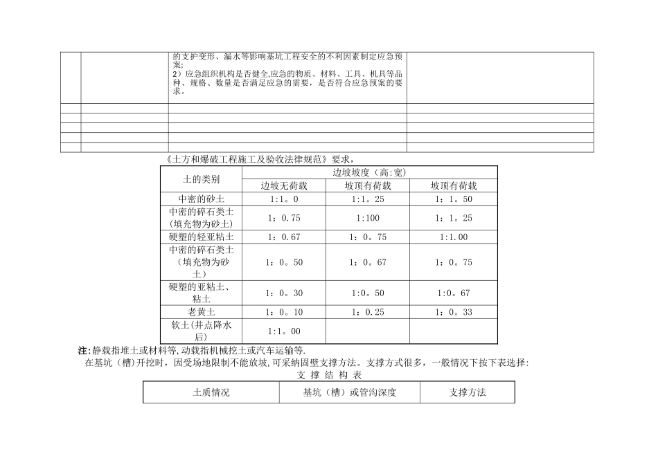 基坑工程检查内容表格_第3页