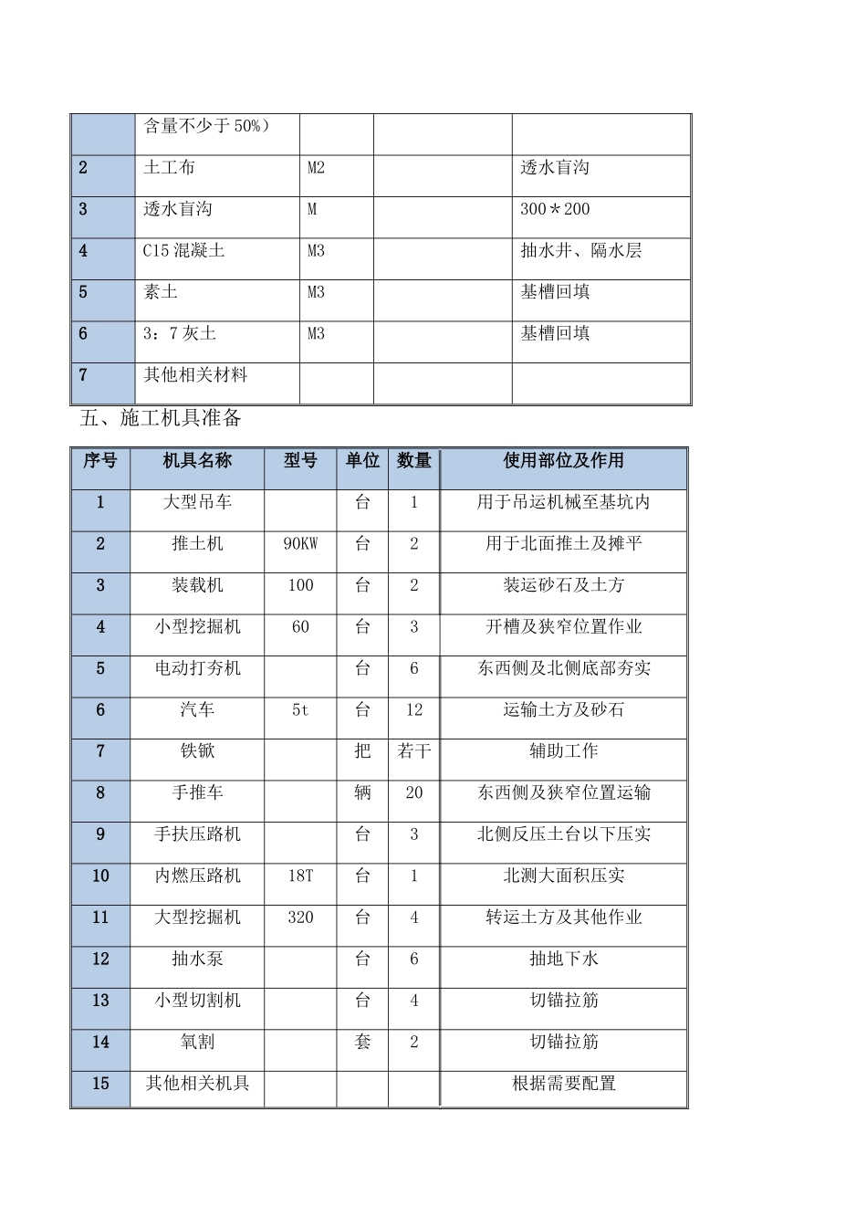 基坑土方回填施工方案_第3页