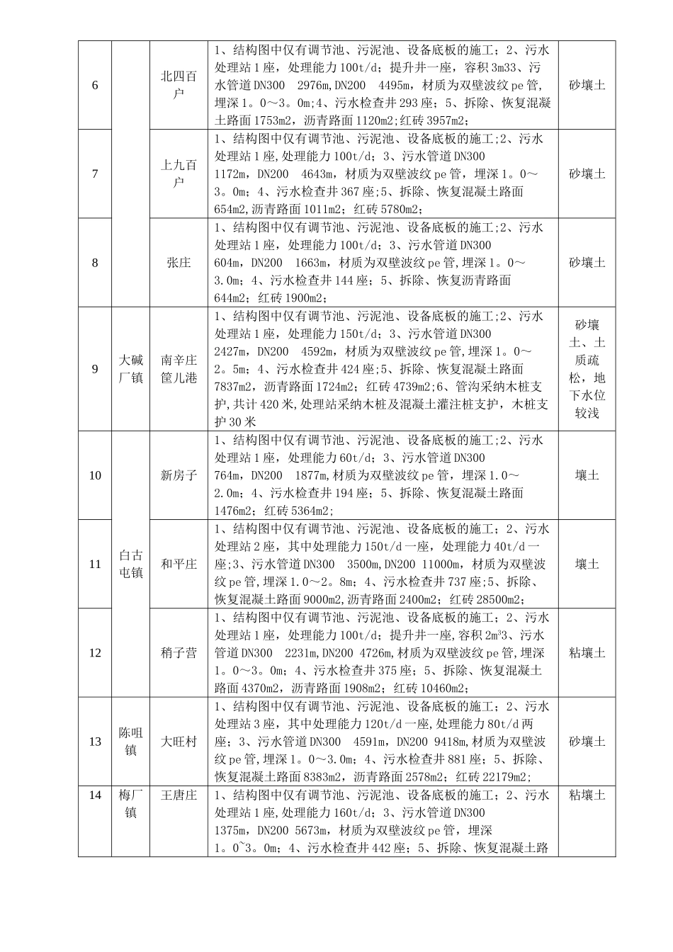 基坑支护及降水施工方案_第3页