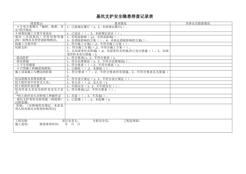 基坑支护安全隐患记录排查表_第1页
