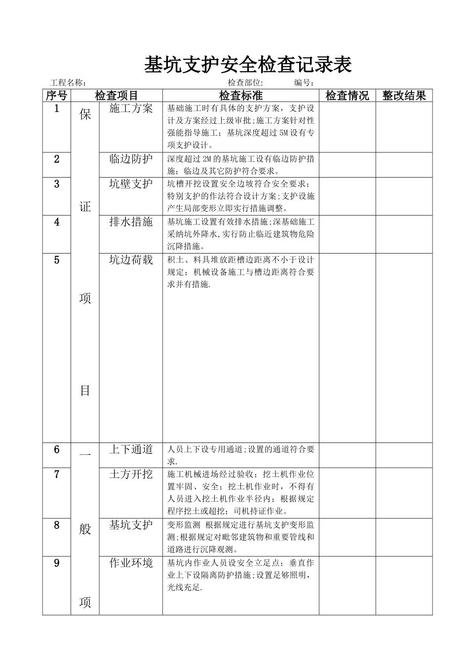 基坑支护安全检查记录表_第1页