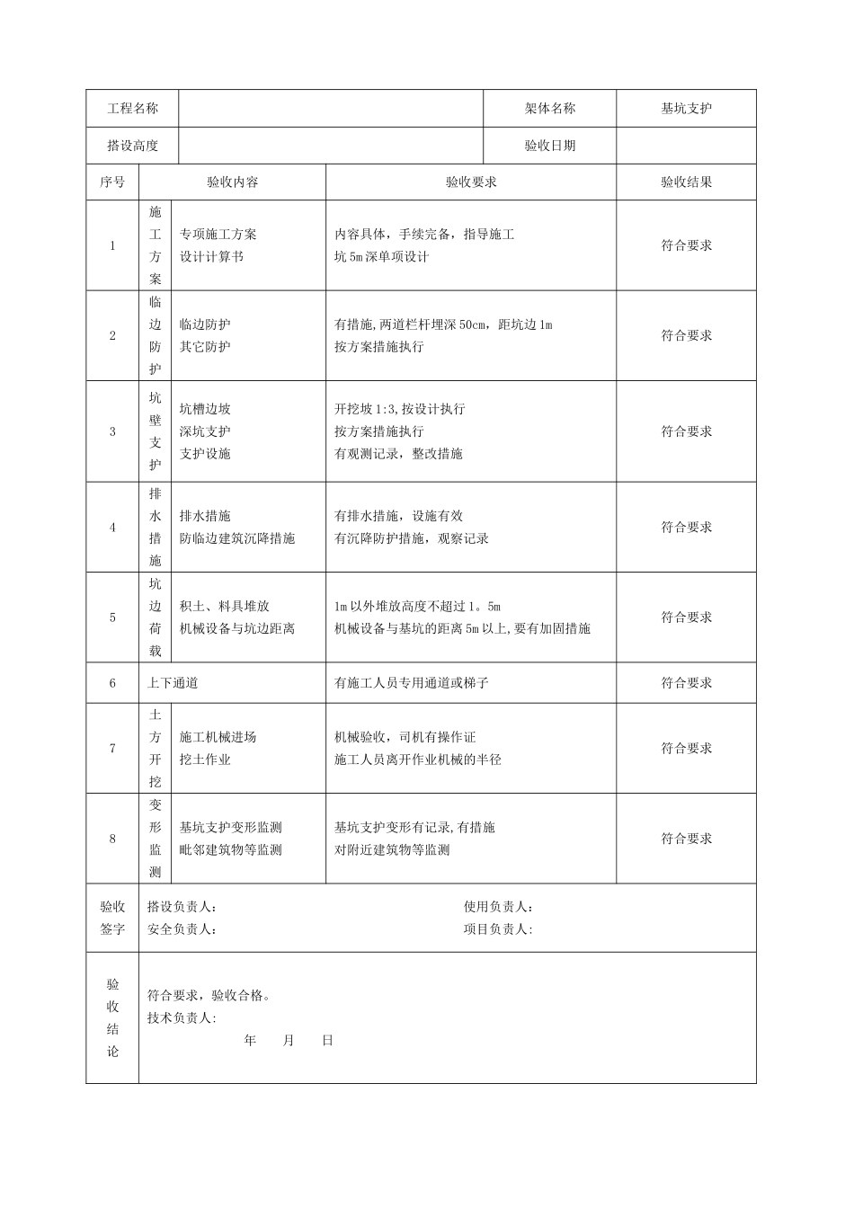 基坑支护工程验收表_第3页