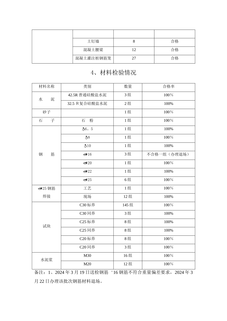 基坑支护施工总结_第3页