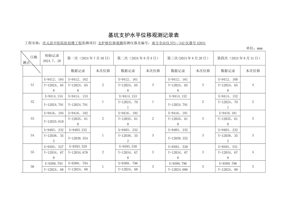 基坑支护水平位移观测记录表_第1页