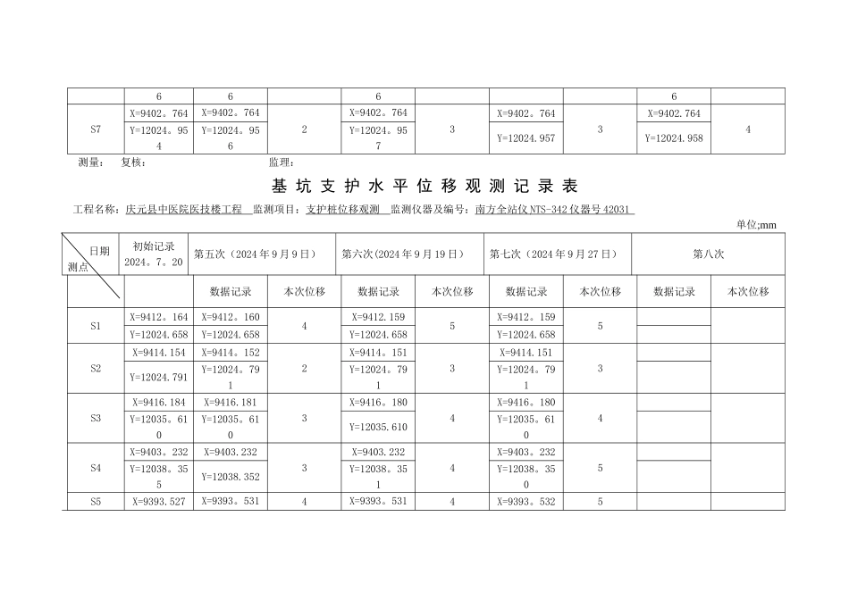 基坑支护水平位移观测记录表_第2页