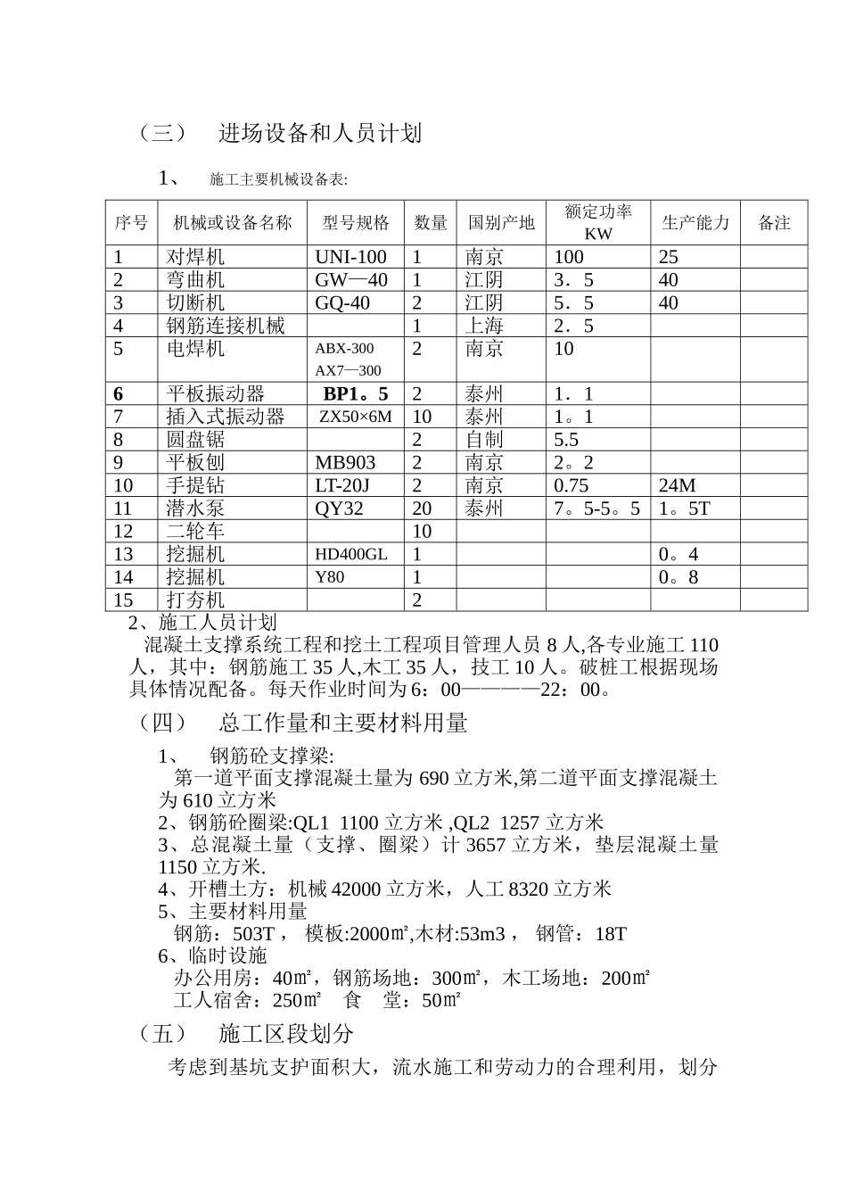基坑支护混凝土支撑梁施工方案_第3页
