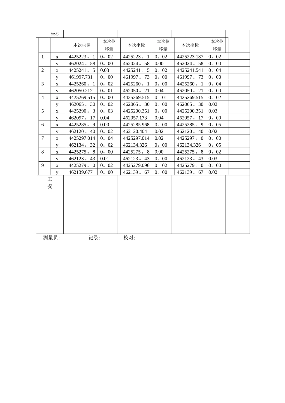 基坑监测记录表15153_第3页