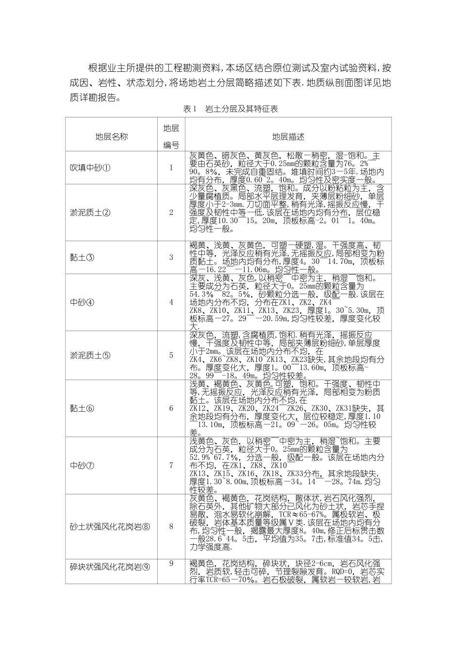 基坑降水井施工方案_第3页