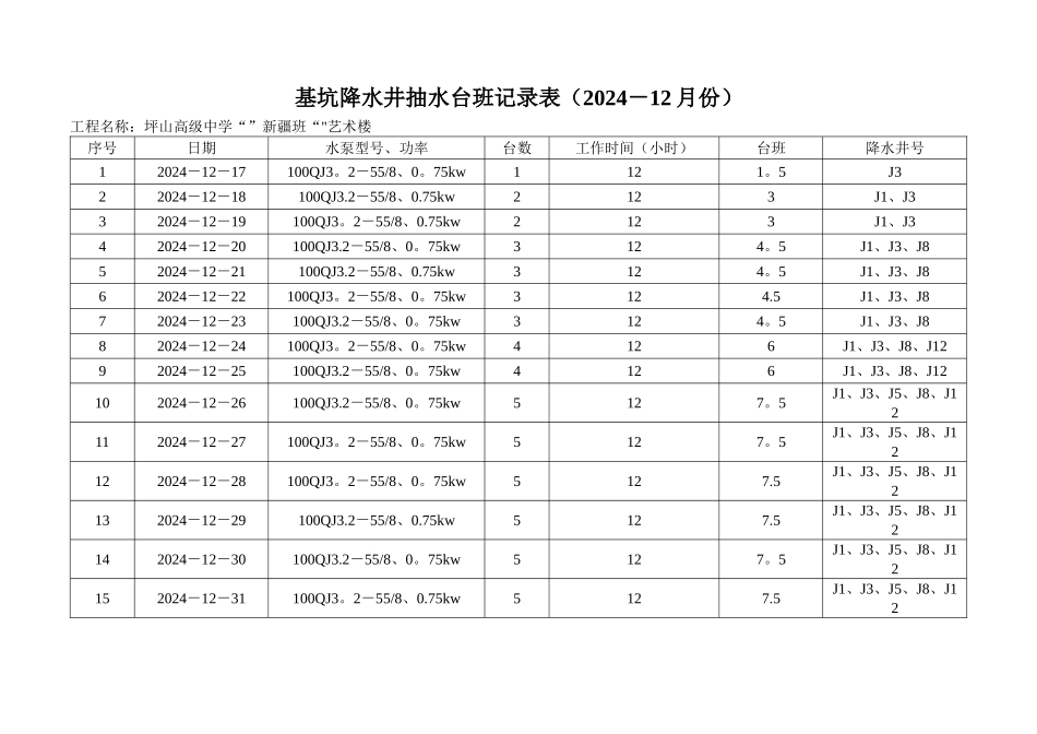 基坑降水井抽水台班记录表_第1页