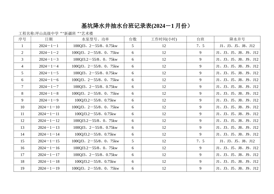基坑降水井抽水台班记录表_第2页