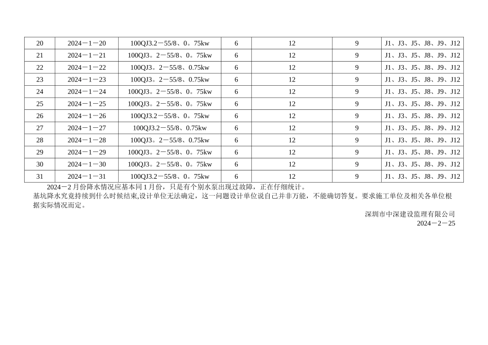 基坑降水井抽水台班记录表_第3页