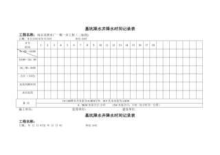 基坑降水井降水时间记录表