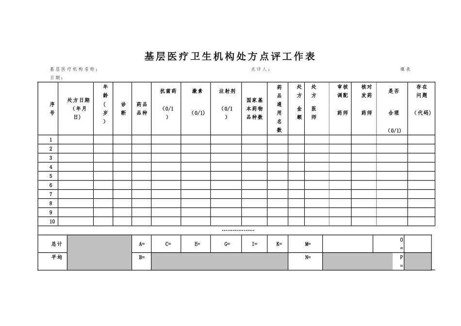基层医疗卫生机构处方点评工作表_第1页