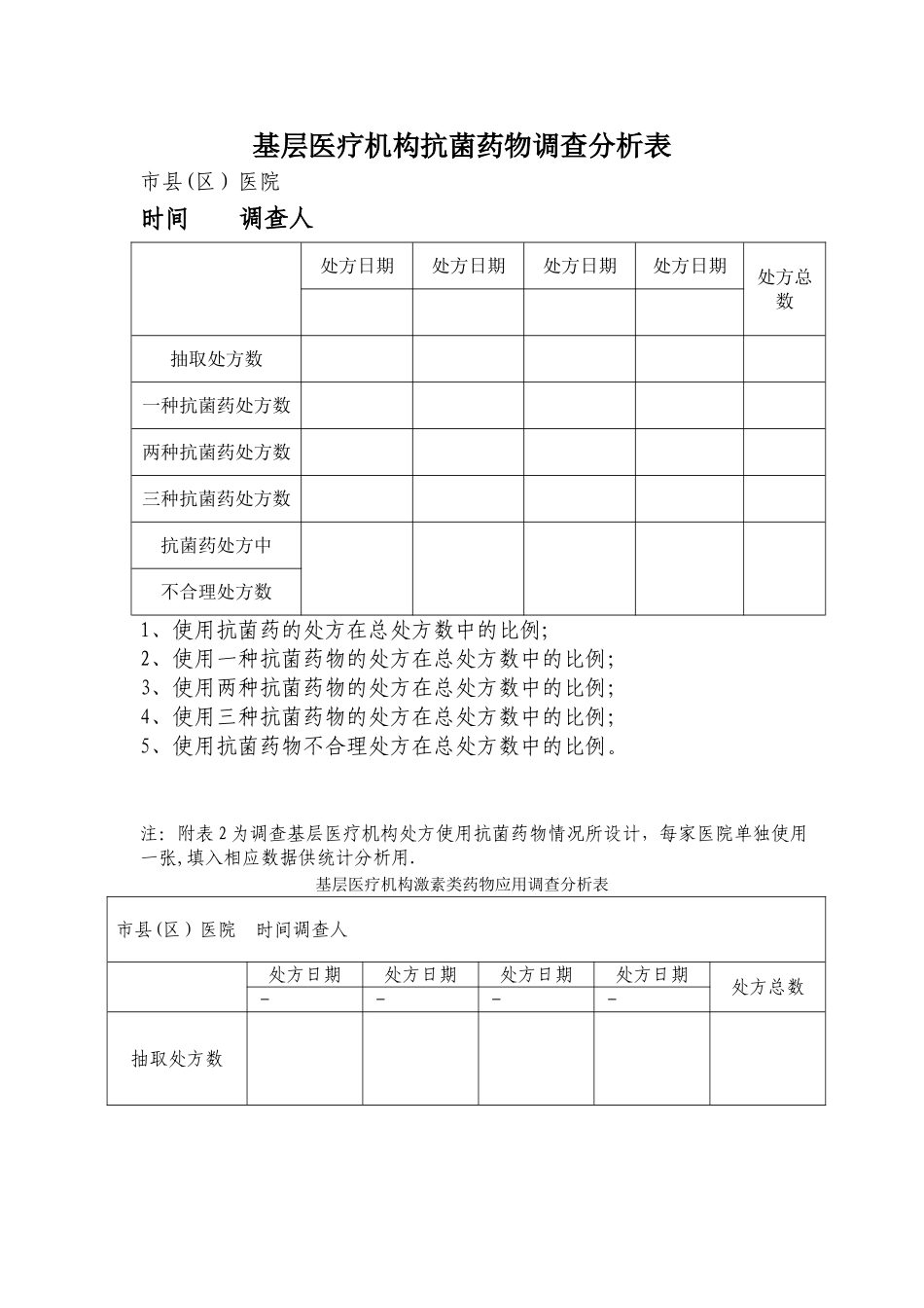 基层医疗卫生机构处方点评工作表_第3页