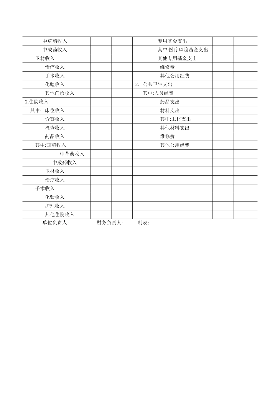 基层医疗卫生机构财务报表_第3页