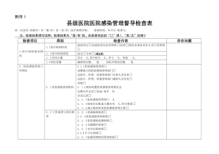 基层医院医院感染管理专项督导检查表