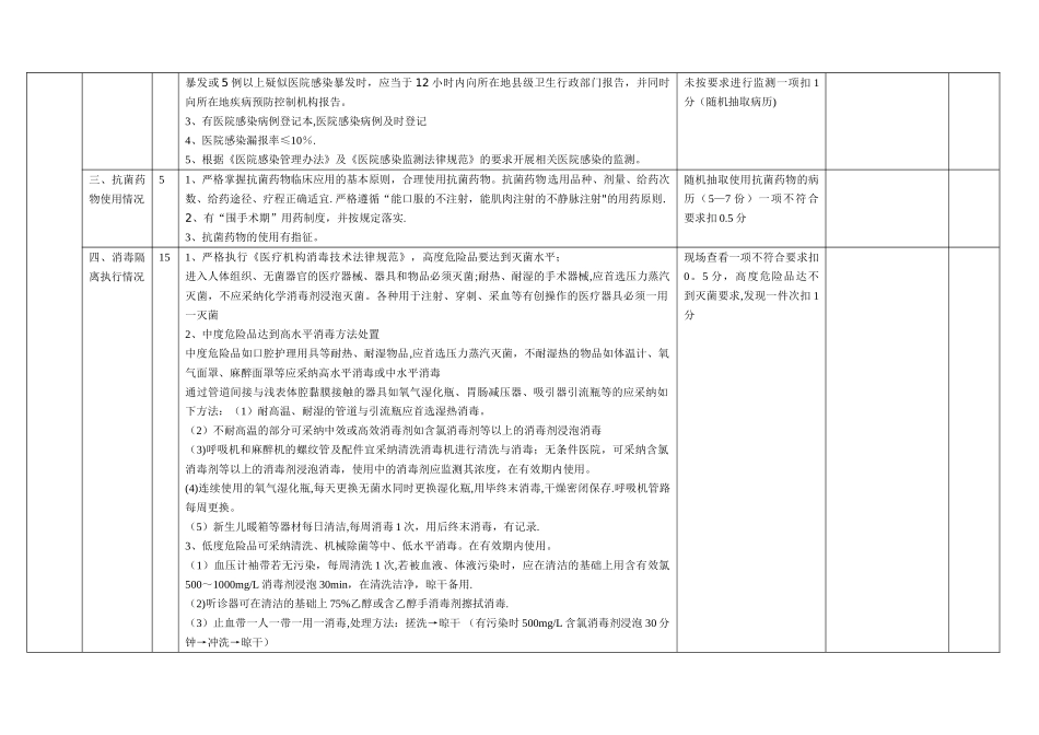基层医疗机构医院感染管理工作督导检查标准与评分细则_第2页