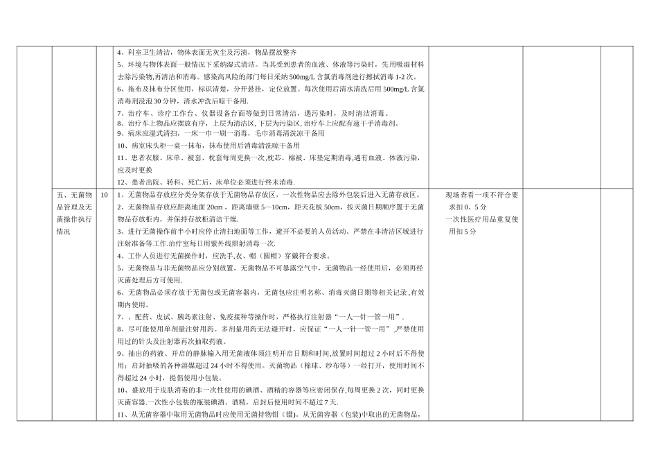 基层医疗机构医院感染管理工作督导检查标准与评分细则_第3页