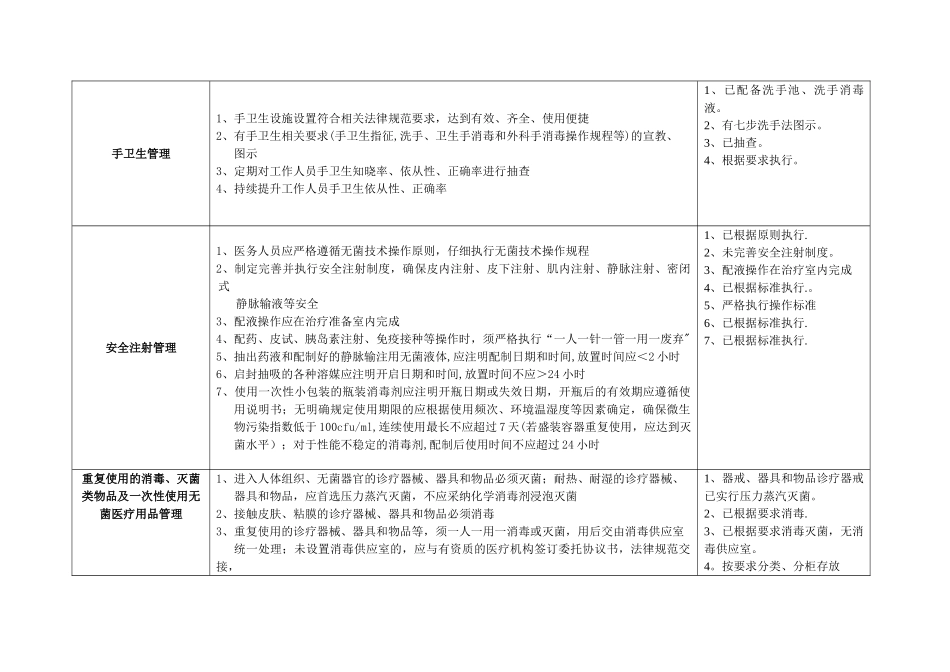 基层医疗机构医院感染规范化管理自查及督查表_第3页