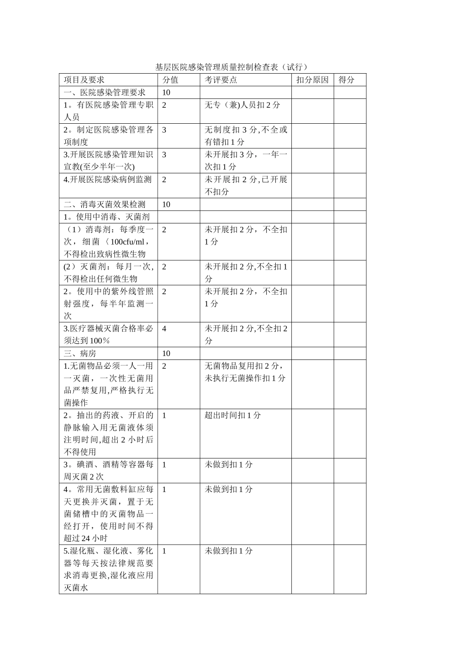 基层医院感染管理质量控制检查表_第1页