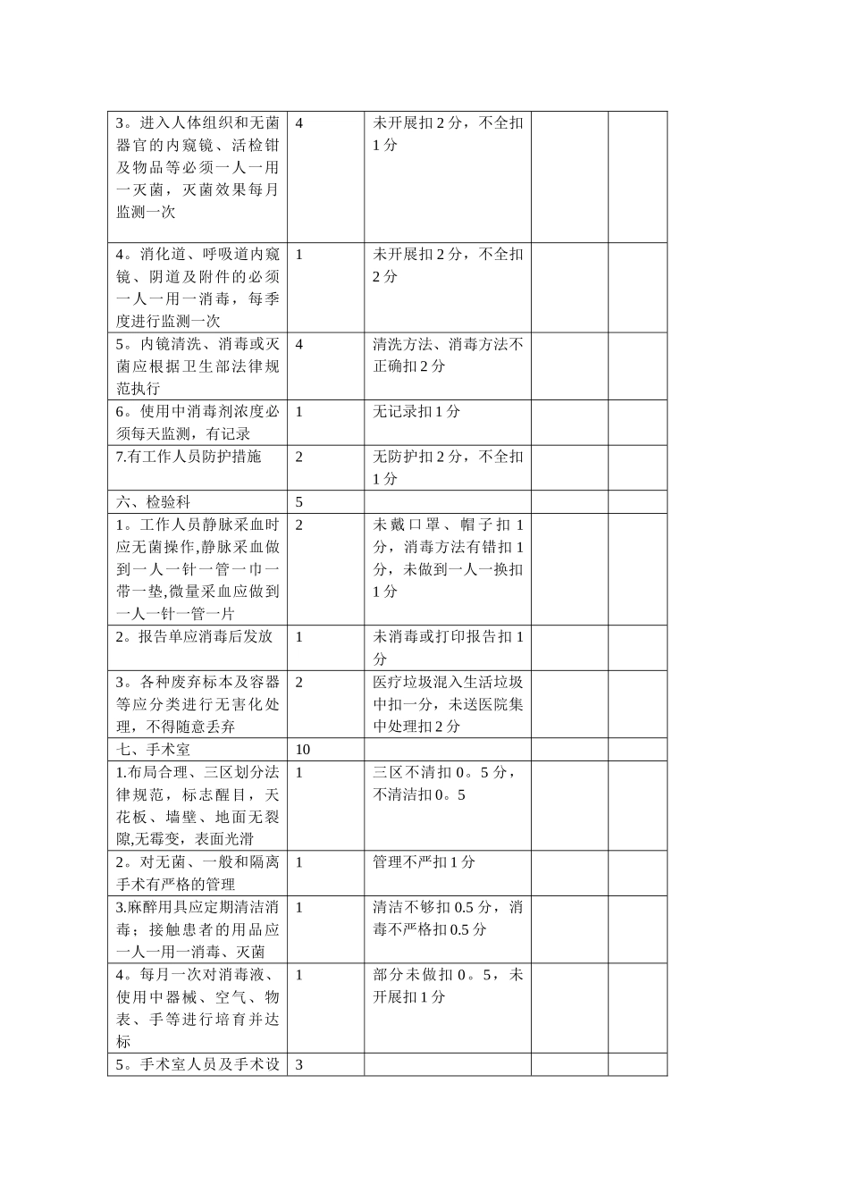 基层医院感染管理质量控制检查表_第3页