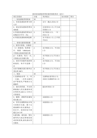 基层医院感染管理质量控制检查表