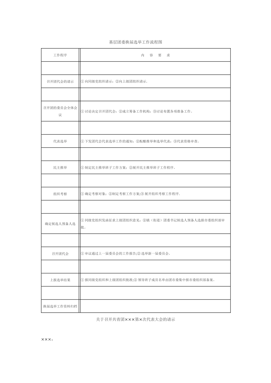 基层团委换届选举工作流程图_第1页
