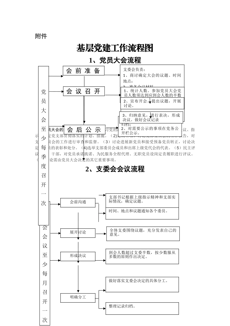 基层组织生活标准流程图51052_第1页