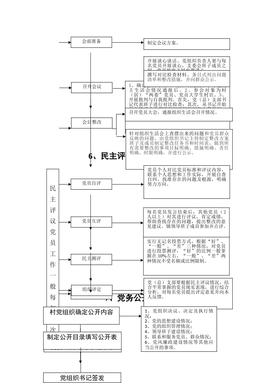 基层组织生活标准流程图51052_第3页