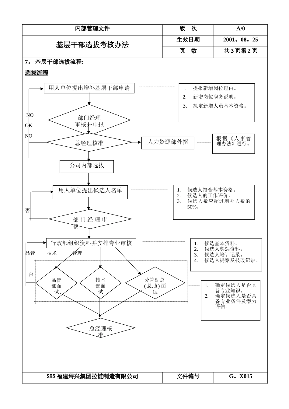 基层干部选拔考核办法_第2页