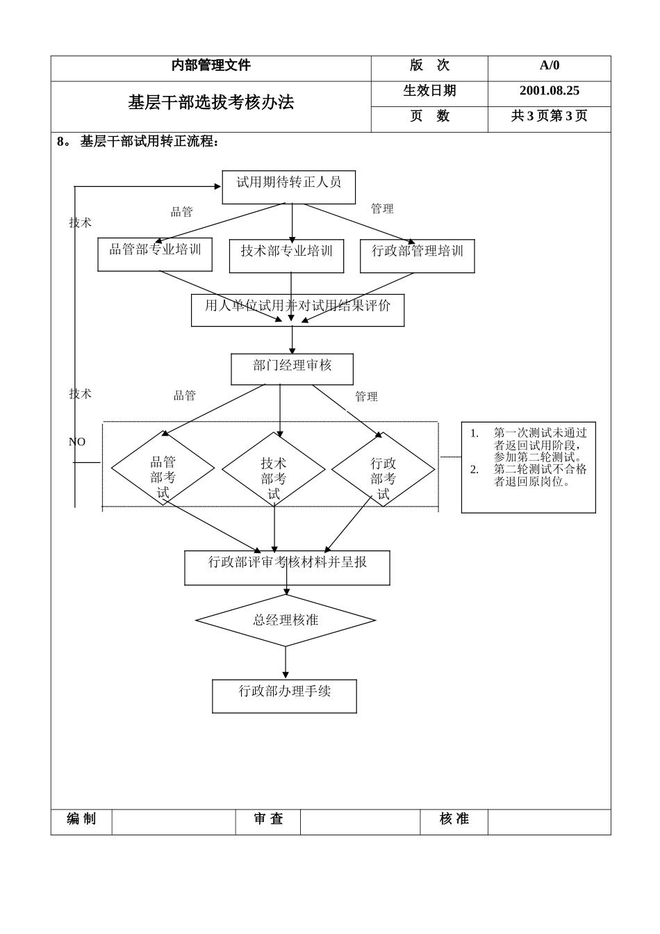 基层干部选拔考核办法_第3页