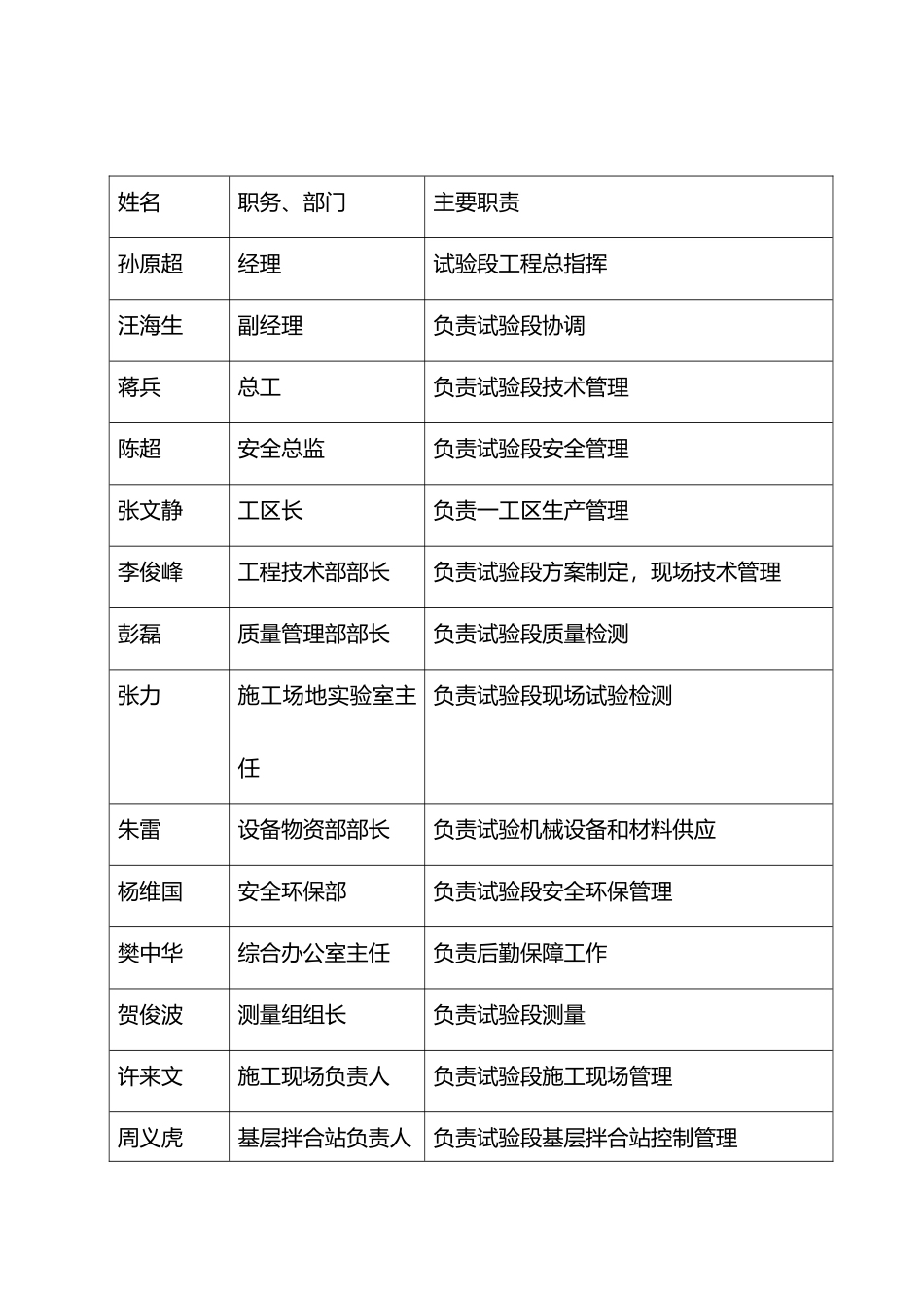 基层试验段施工方案_第3页