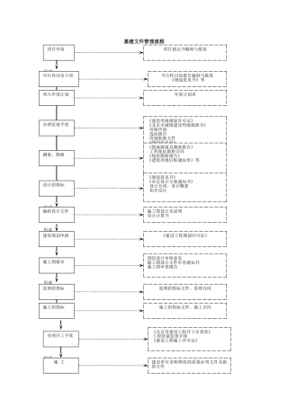 基建文件管理流程图