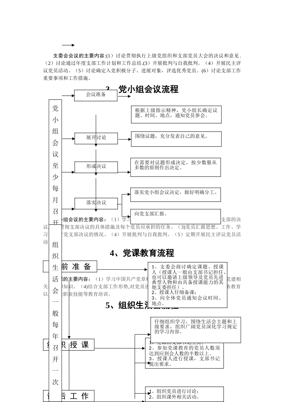 基层组织生活标准流程图_第2页