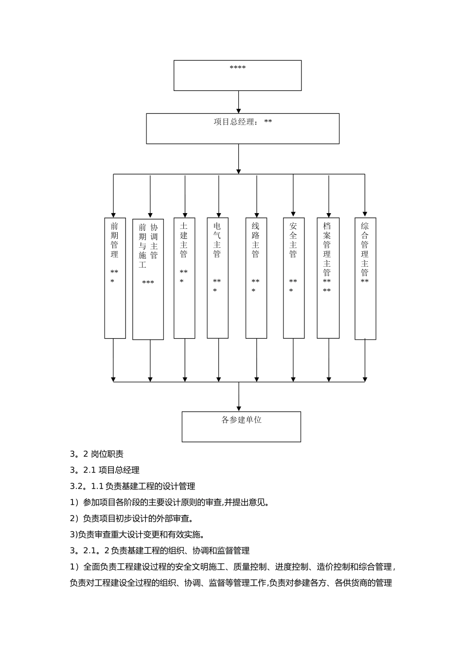 基建项目公司组织机构及岗位职责_第3页
