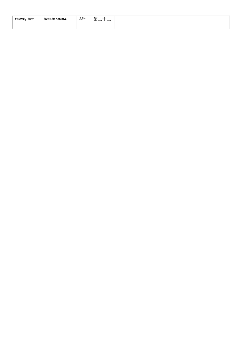 基数词变序数词的表格_第2页