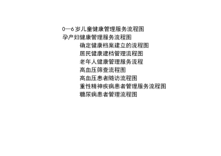 基本公共卫生服务管理流程图