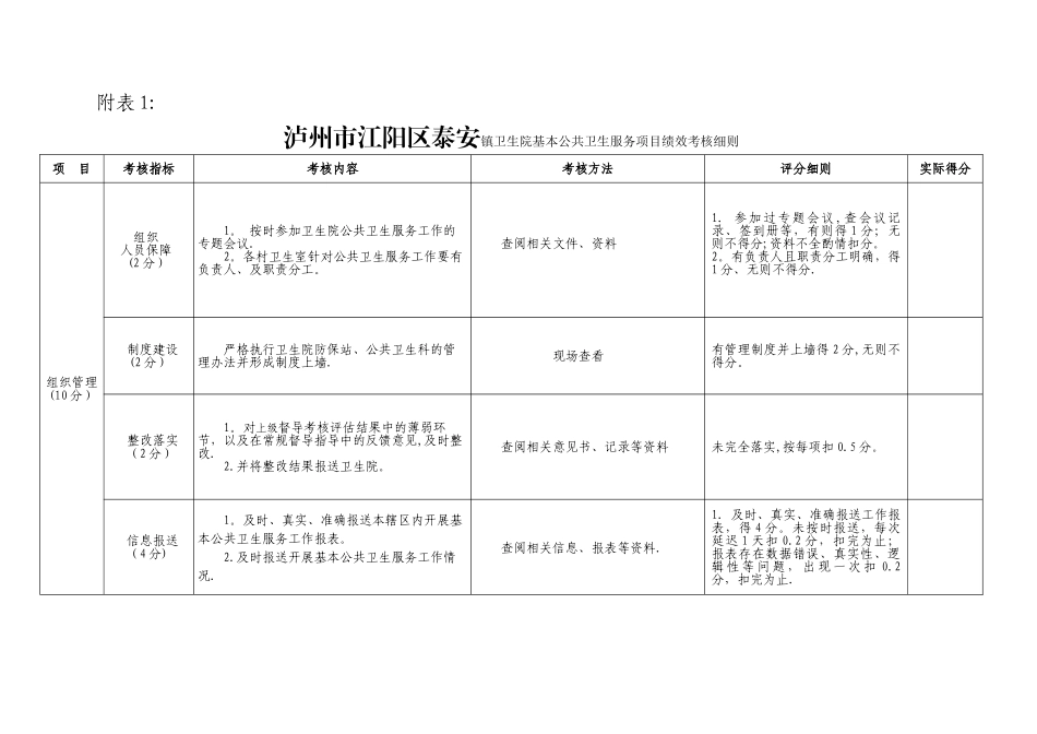 基本公共卫生服务项目绩效考核办法_第3页