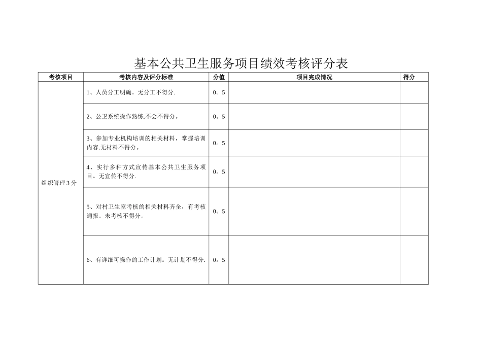 基本公共卫生绩效考核评分表_第1页